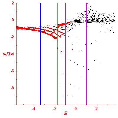 Peres lattice <J3>
